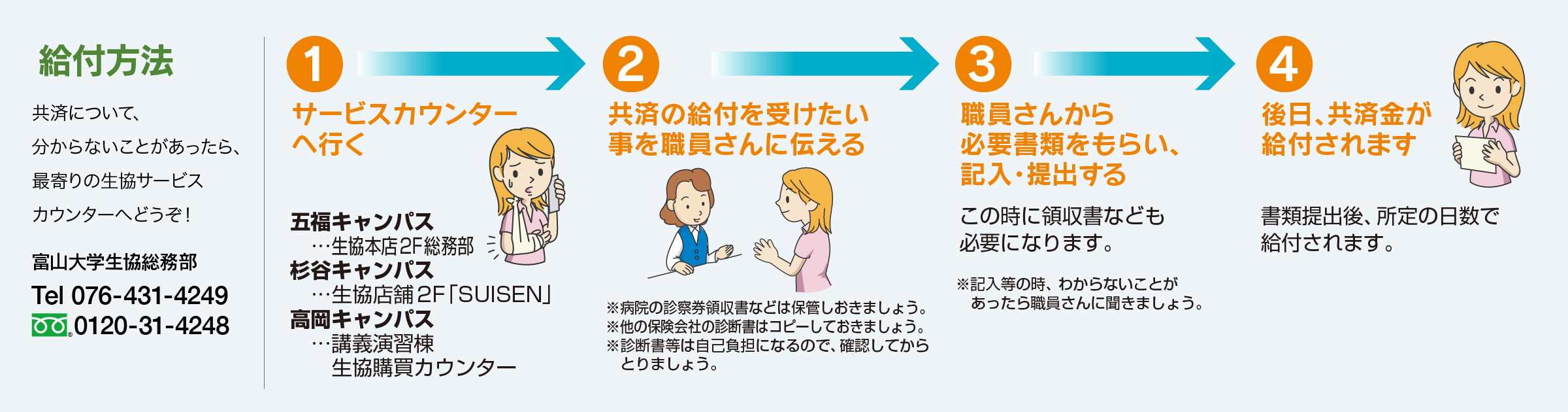 給付方法 共済について、分からないことがあったら、最寄りの生協サービスカウンターへどうぞ!